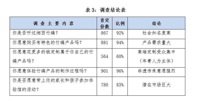 表3.png