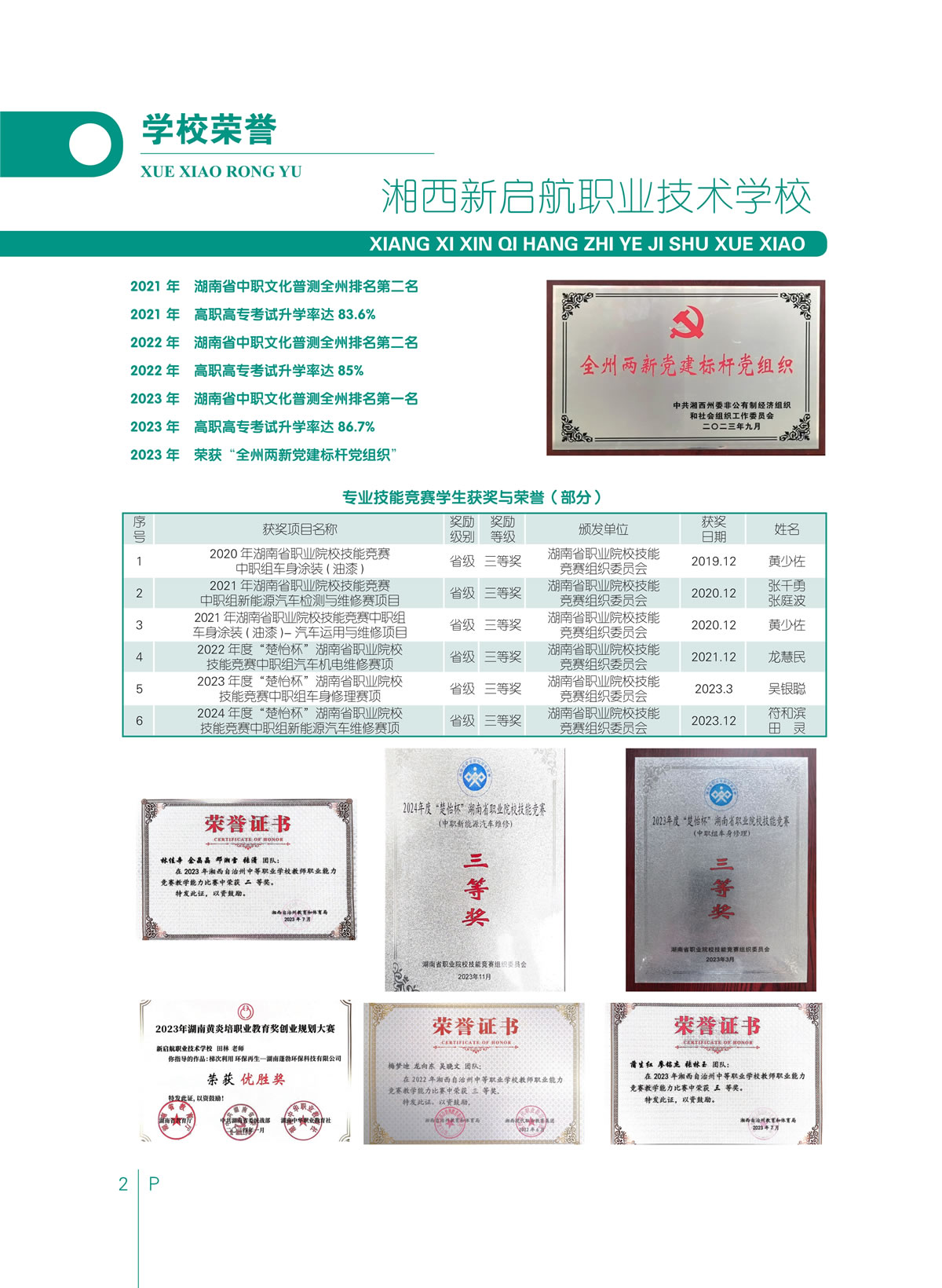 2024年（新启航、建筑、旅游）学校招生简章_4.jpg