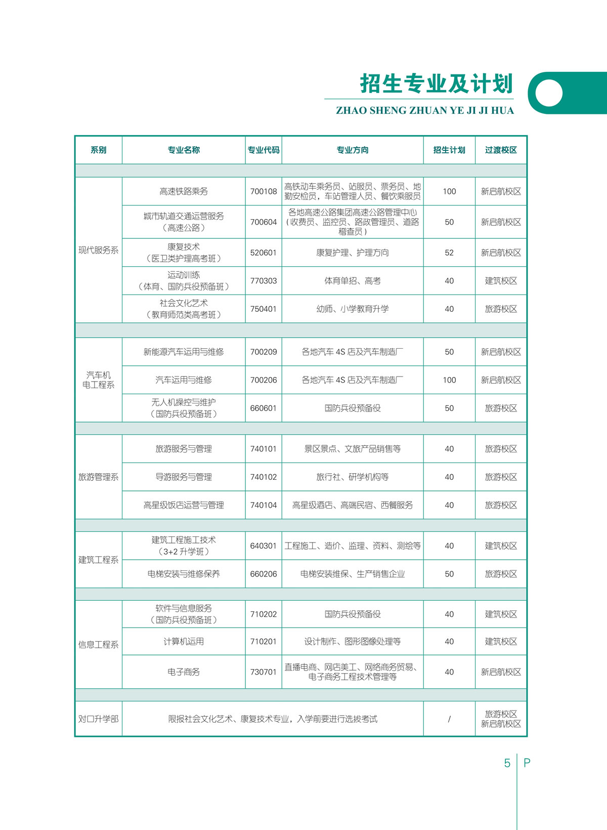 2024年（新启航、建筑、旅游）学校招生简章_7.jpg