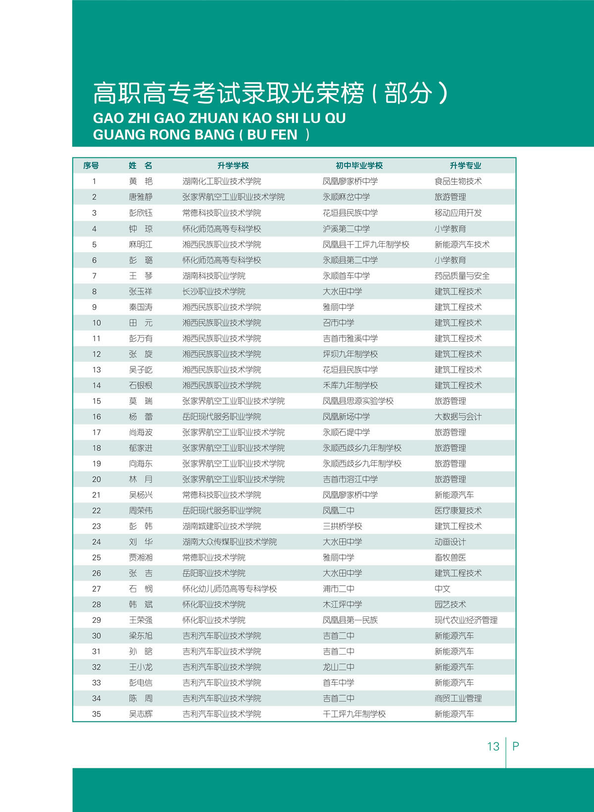 2024年（新启航、建筑、旅游）学校招生简章_15.jpg